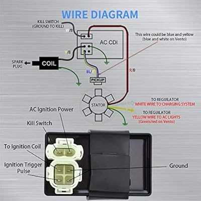 dc cdi wiring diagram