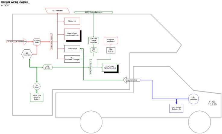 2003 gmc sierra ac wiring diagram 2003 gmc sierra ac wiring diagram