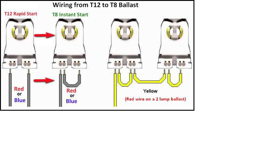 2 lamp t8 ballast wiring diagram