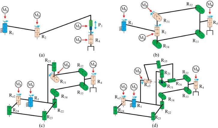 scara robot schematic diagram