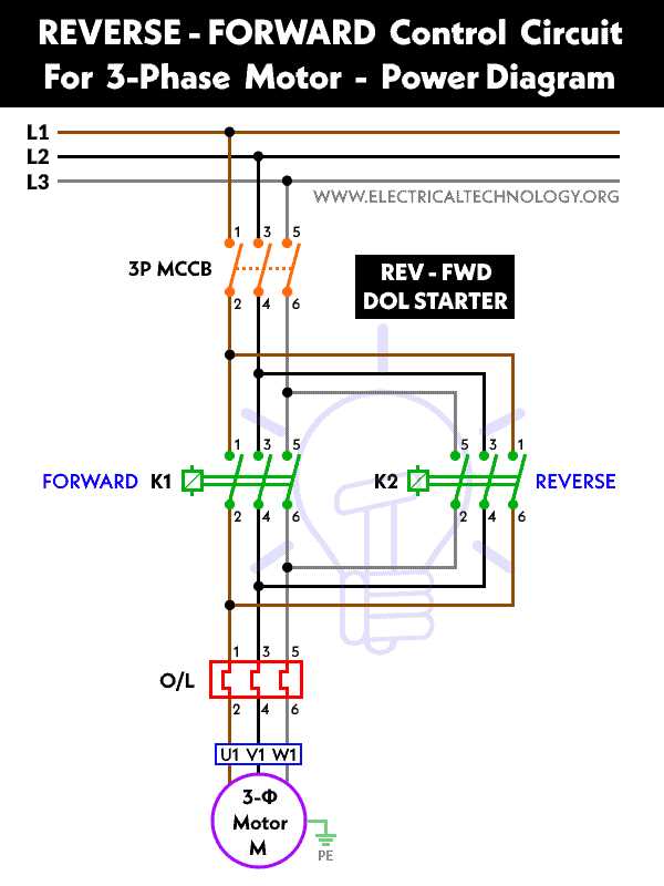 3 phase motor reverse forward circuit diagram