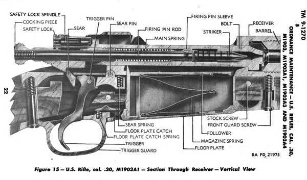 schematic 1903 springfield parts diagram schematic 1903 springfield parts diagram