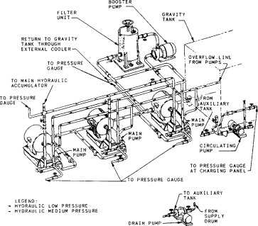 schematic and pictorial diagram