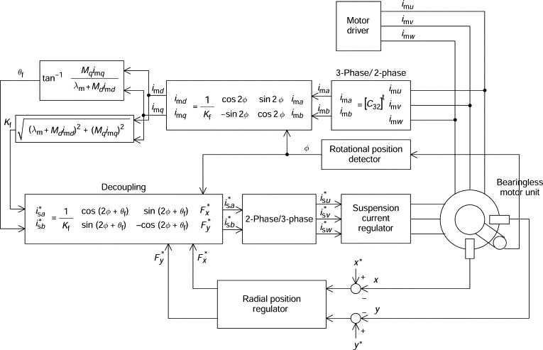 schematic block diagram