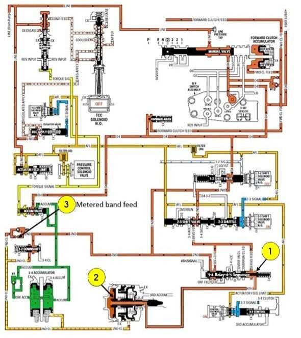 schematic diagram 4l60e transmission car schematic diagram 4l60e transmission car