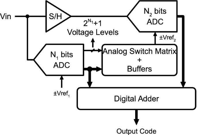 schematic diagram abbreviation vin