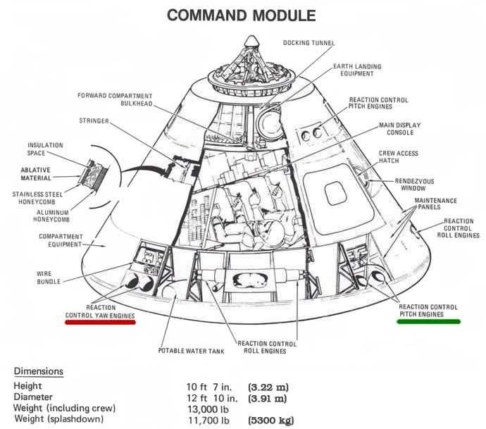 schematic diagram apollo program