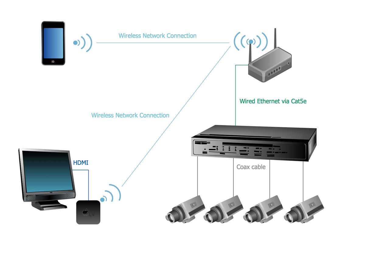 schematic diagram cctv schematic diagram cctv