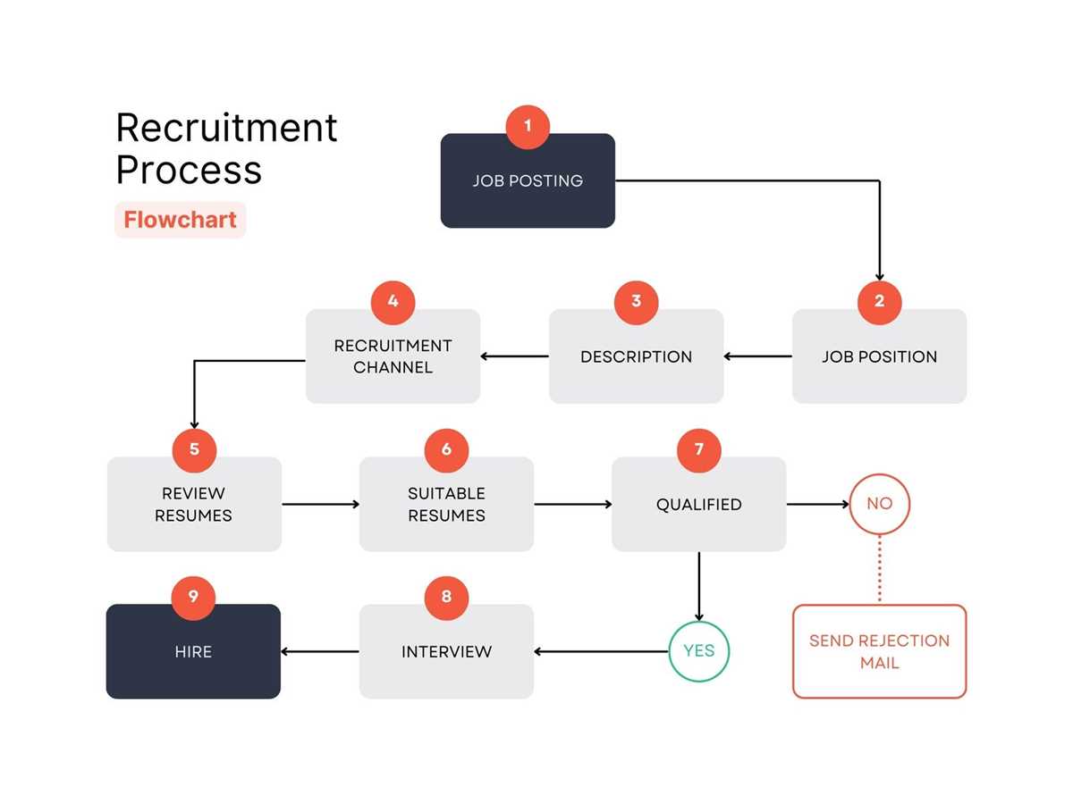 schematic diagram flow chart