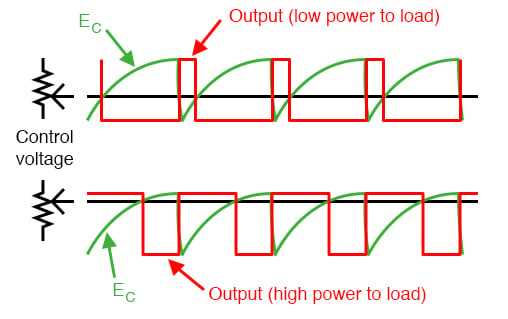 schematic diagram for a pwm electronic sign mother board