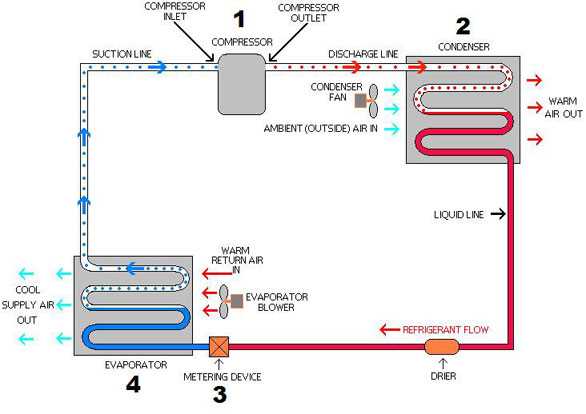 schematic diagram for air conditioning system