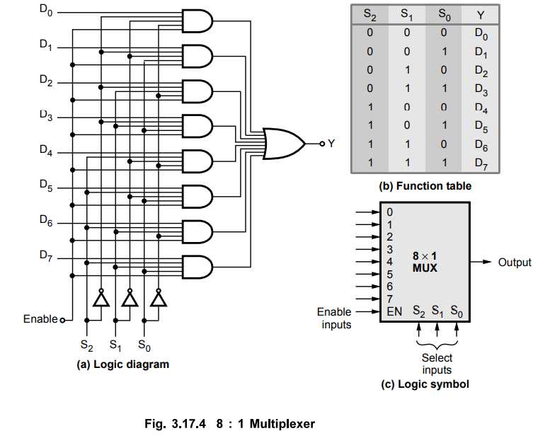 schematic diagram for an 8 1 mux