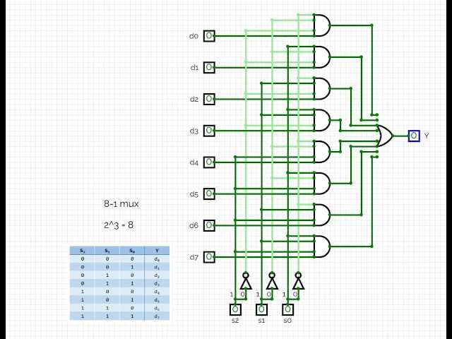 schematic diagram for an 8 1 mux
