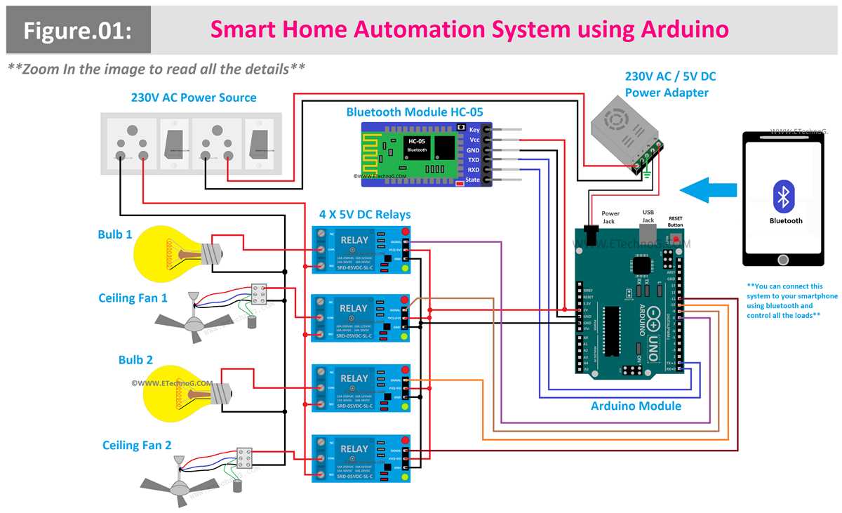 schematic diagram for arduino uno schematic diagram for arduino uno