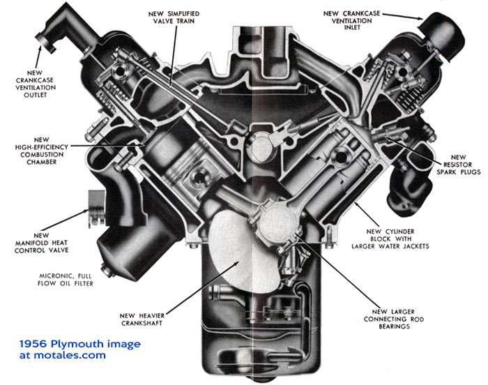 schematic diagram for chrysler 5.2 v8 engine