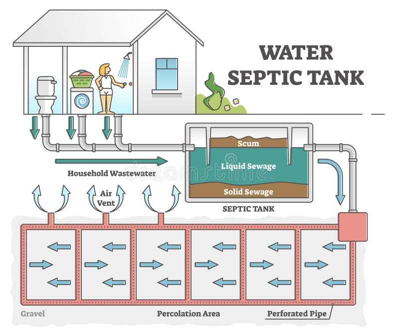 schematic diagram for drainage system