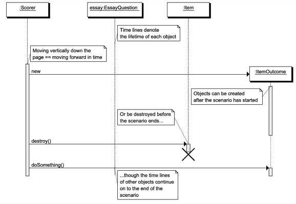 schematic diagram for the process sequence