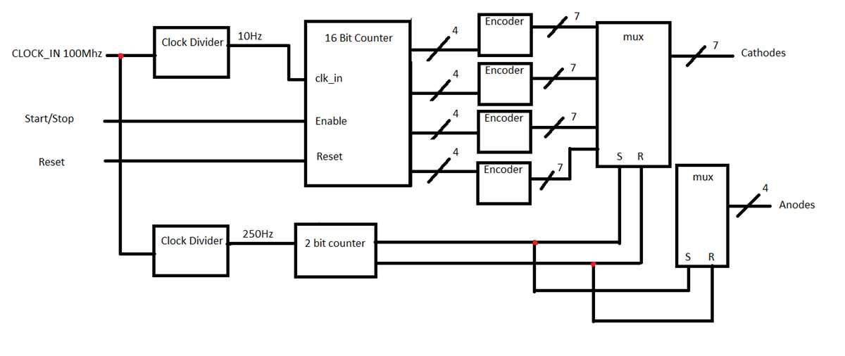 schematic diagram for the stopwatch