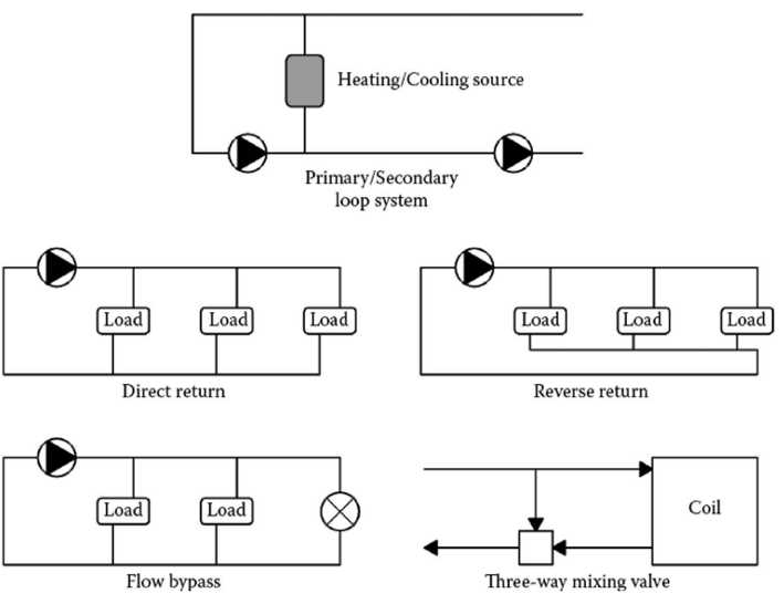 schematic diagram for the water distribution system schematic diagram for the water distribution system
