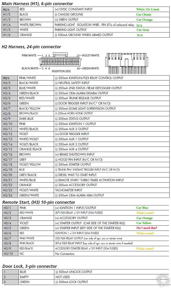 schematic diagram honda accord alarm