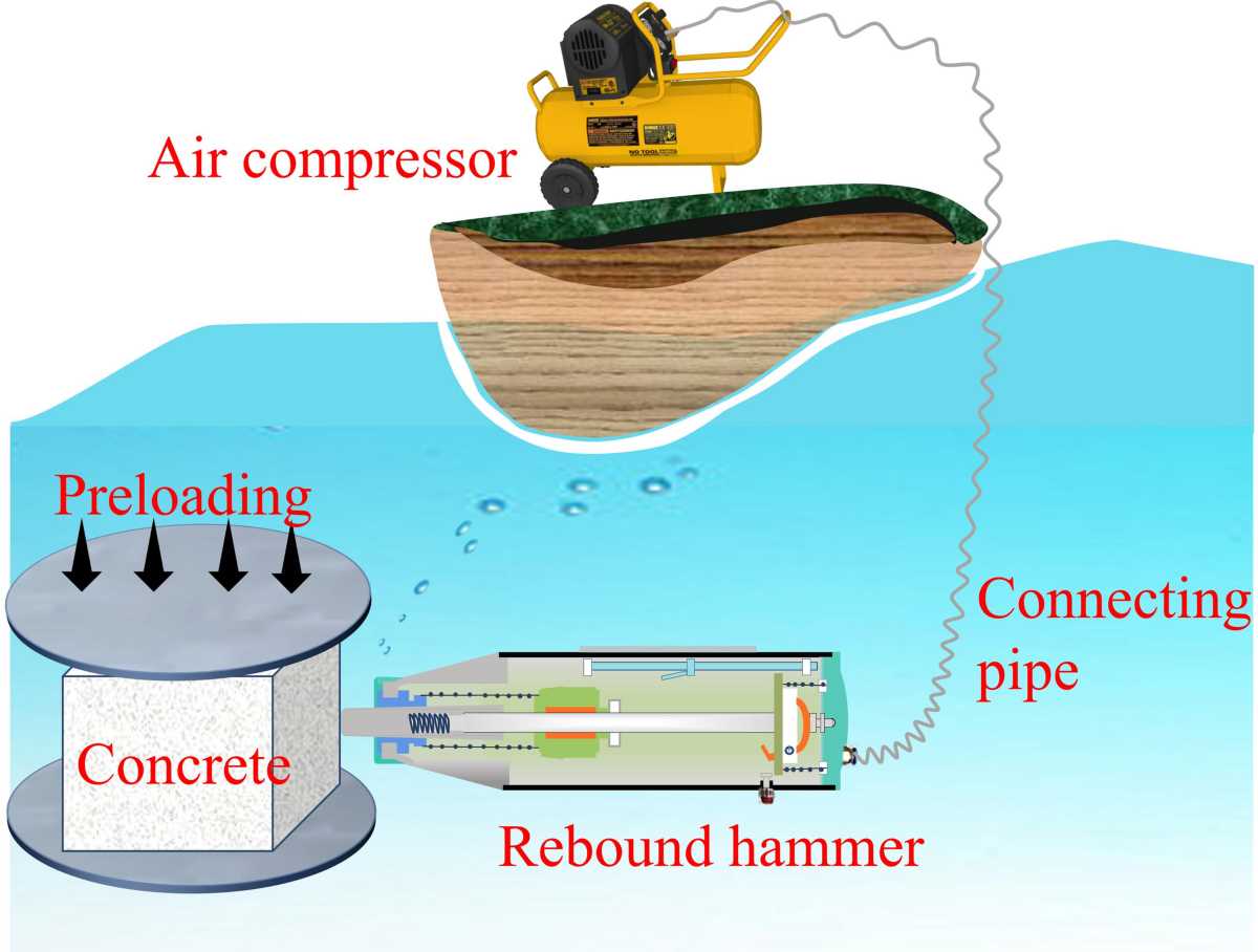 schematic diagram illustrating the operation of the rebound hammer