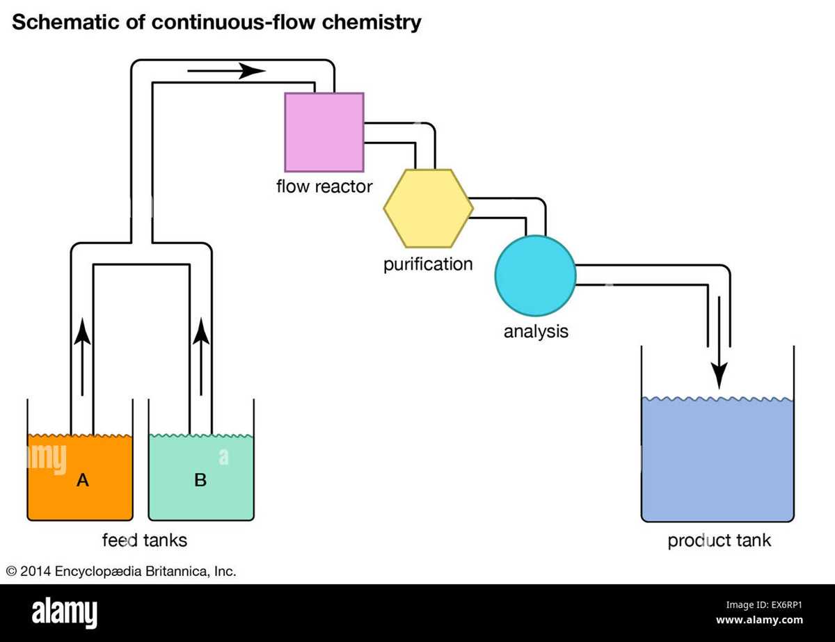 schematic diagram in chemistry