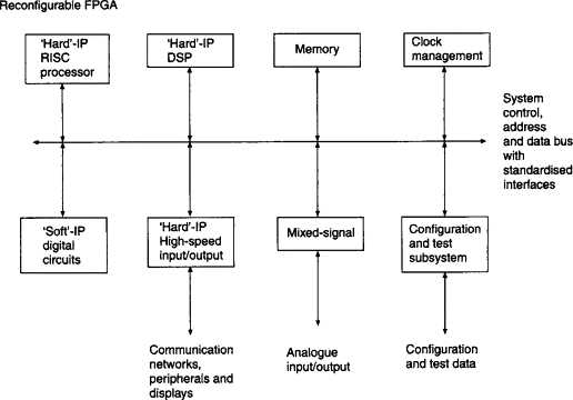 schematic diagram in vlsi