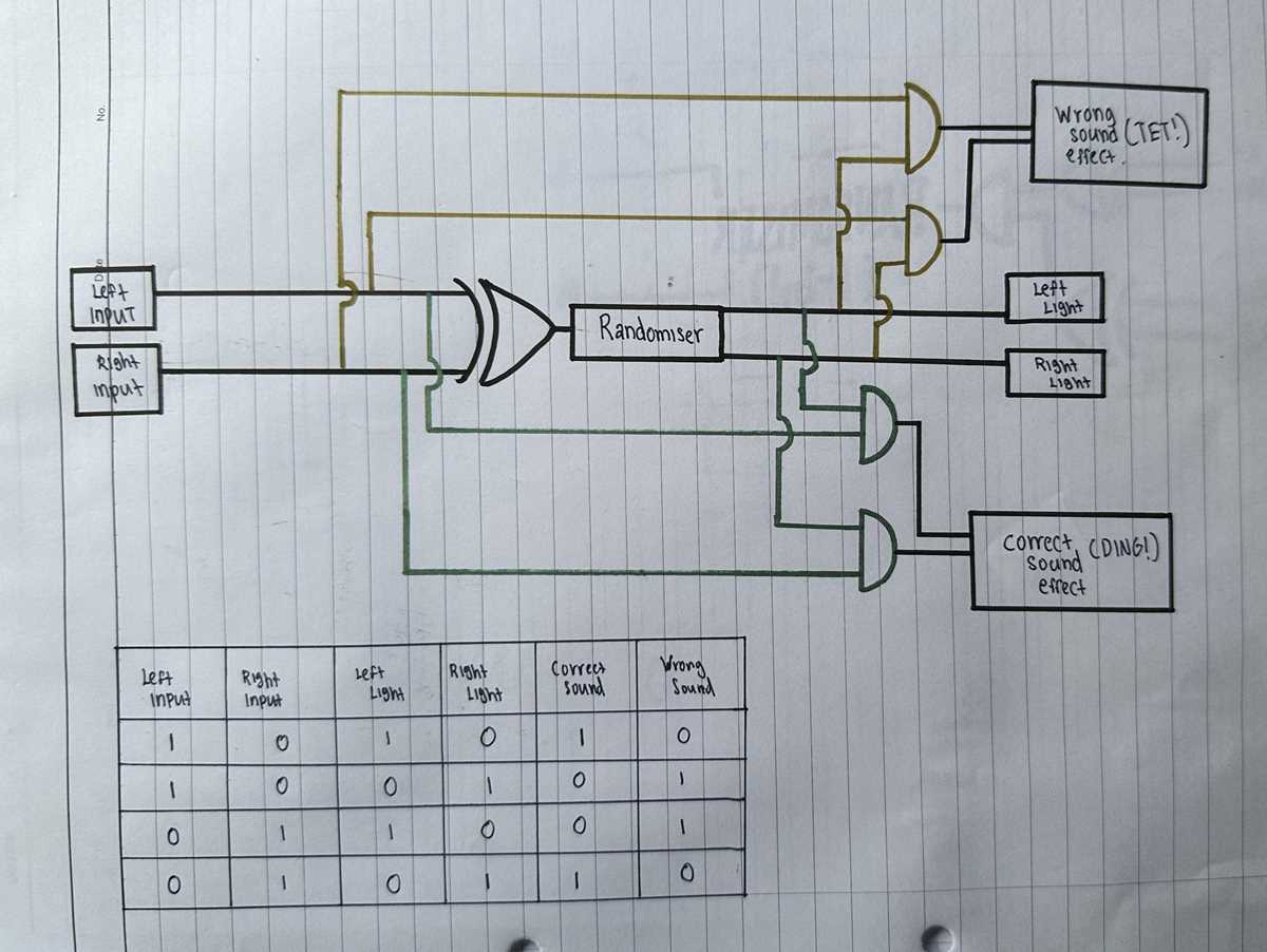 schematic diagram logic gates