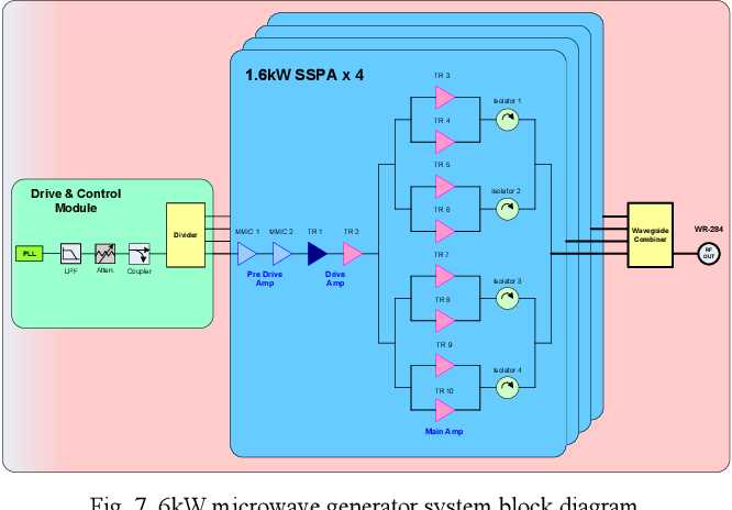 schematic diagram microwave generator