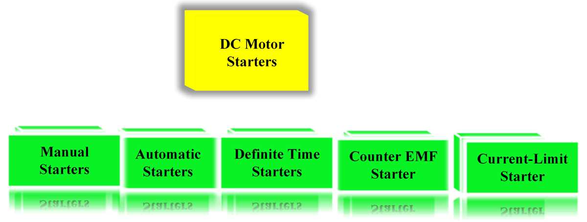 schematic diagram of 3 point starter for dc shunt motor schematic diagram of 3 point starter for dc shunt motor