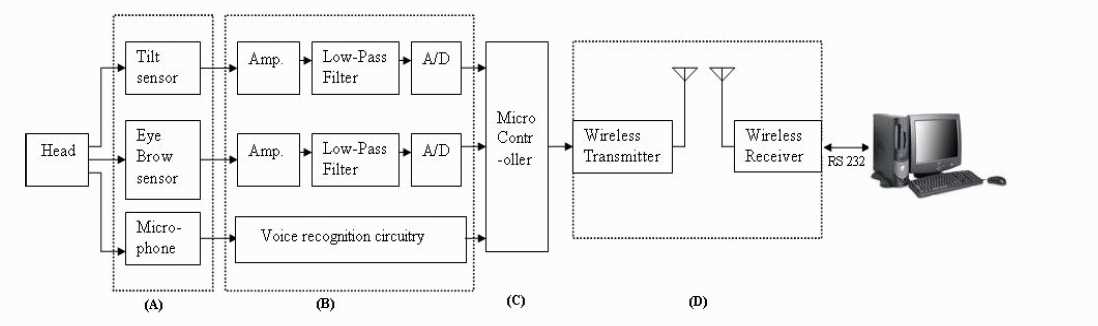 schematic diagram of a computer mouse schematic diagram of a computer mouse