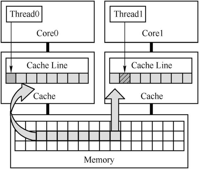schematic diagram of a cpu core schematic diagram of a cpu core