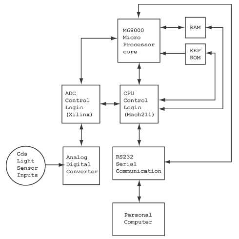 schematic diagram of a cpu core schematic diagram of a cpu core