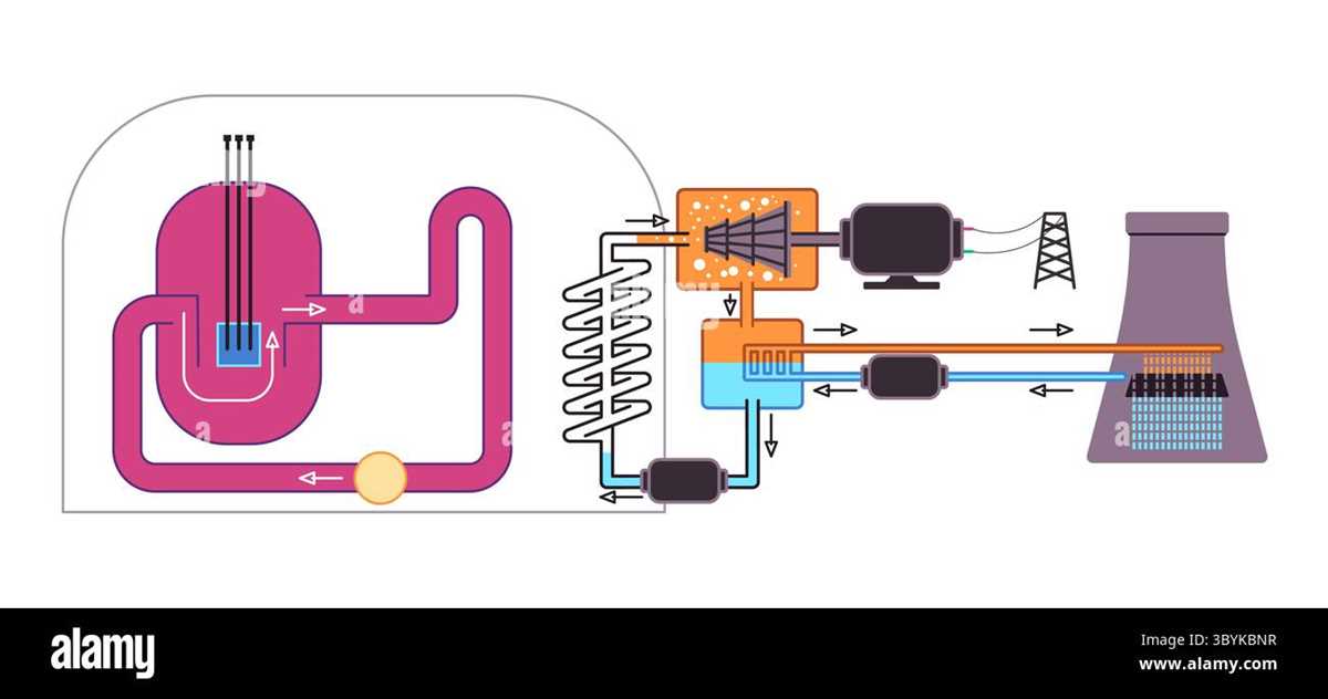 schematic diagram of a nuclear power station