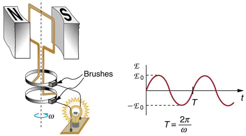 schematic diagram of ac generator