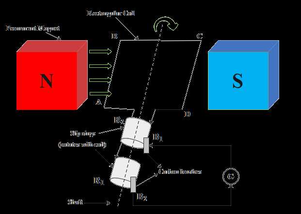 schematic diagram of ac generator