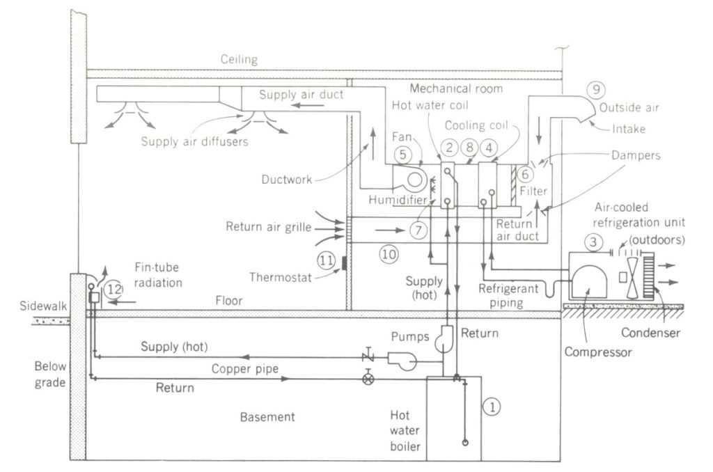 schematic diagram of air conditioning unit schematic diagram of air conditioning unit