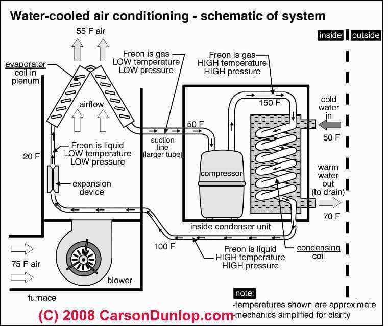 schematic diagram of air conditioning unit schematic diagram of air conditioning unit