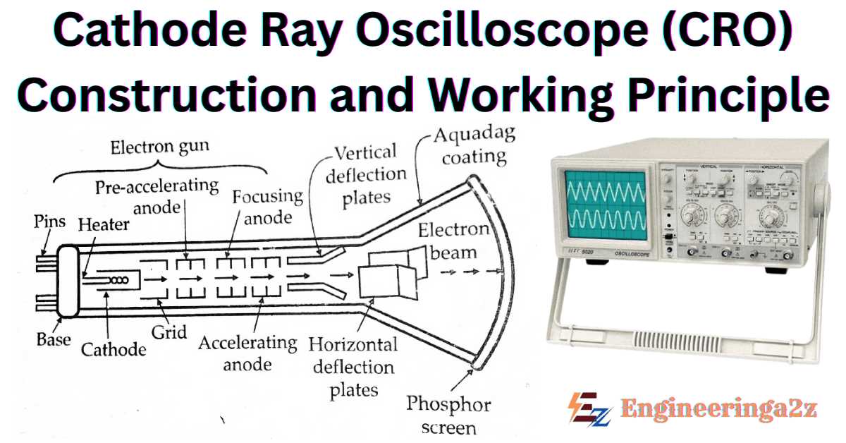 schematic diagram of cathode ray oscilloscope schematic diagram of cathode ray oscilloscope