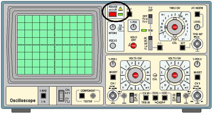 schematic diagram of cathode ray oscilloscope schematic diagram of cathode ray oscilloscope