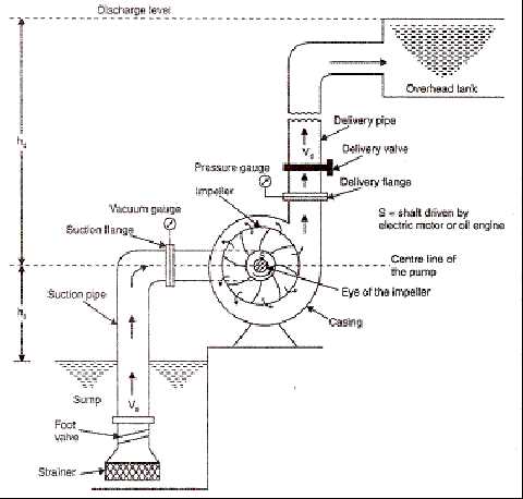 schematic diagram of centrifugal compressor schematic diagram of centrifugal compressor