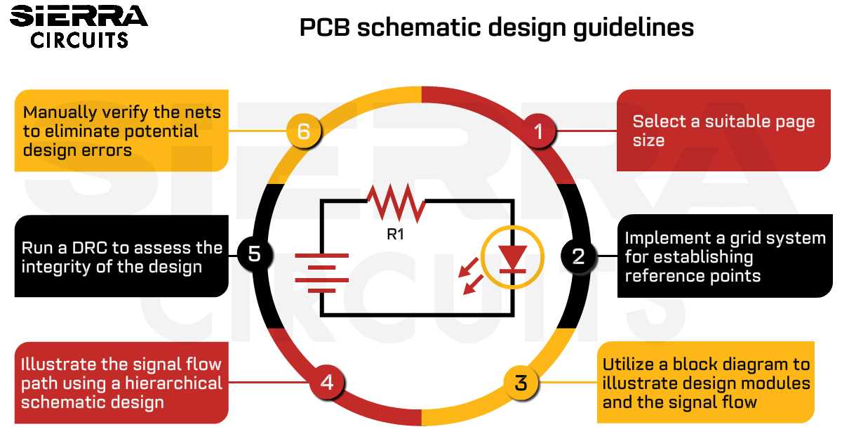 schematic diagram of circuit board