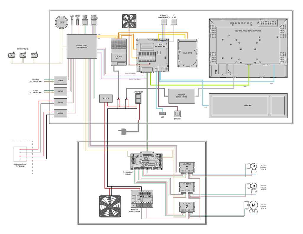 schematic diagram of cnc milling machine