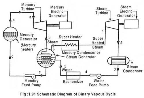 schematic diagram of coal power plant schematic diagram of coal power plant