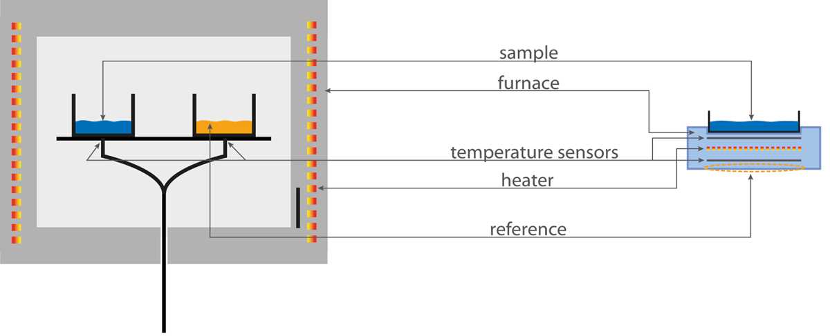 schematic diagram of dsc instrument schematic diagram of dsc instrument