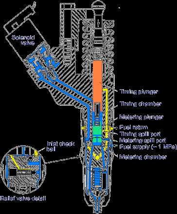 schematic diagram of electronic fuel injection