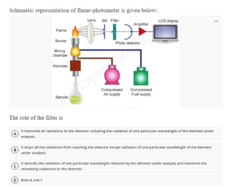 schematic diagram of flame spectrophotometer