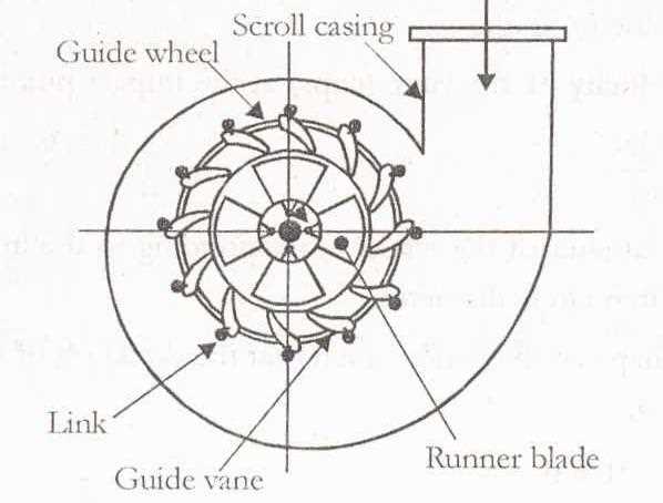 schematic diagram of francis turbine
