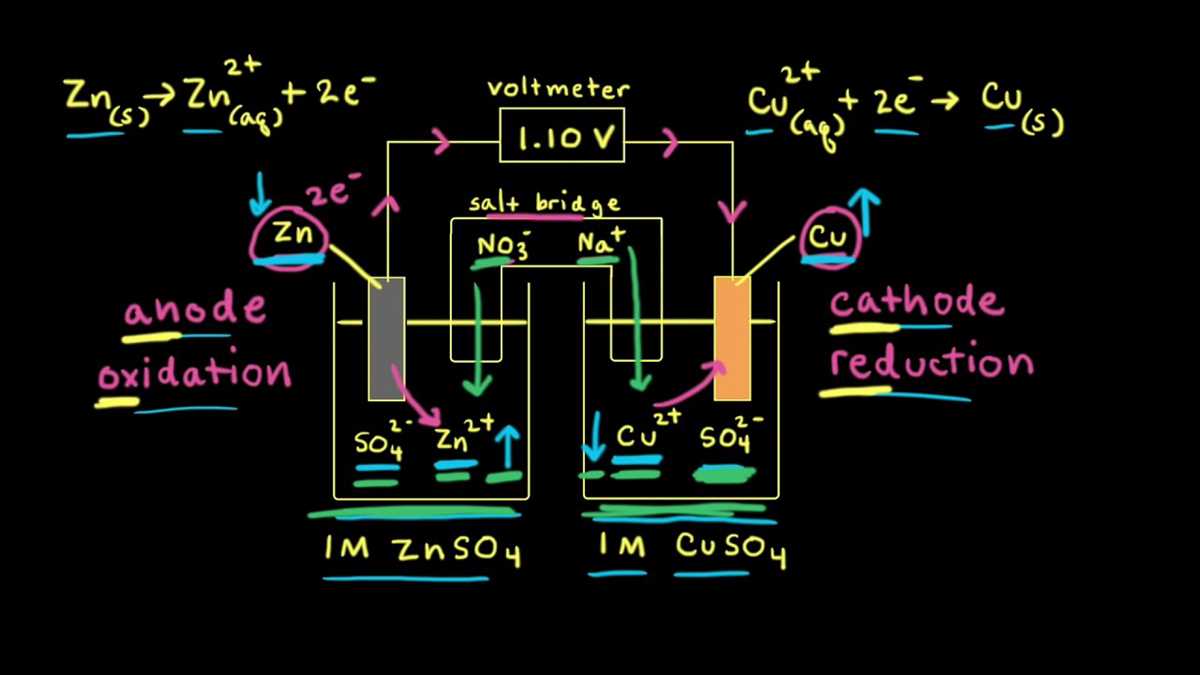 schematic diagram of galvanic cell