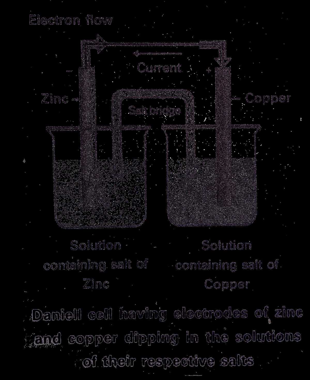 schematic diagram of galvanic cell